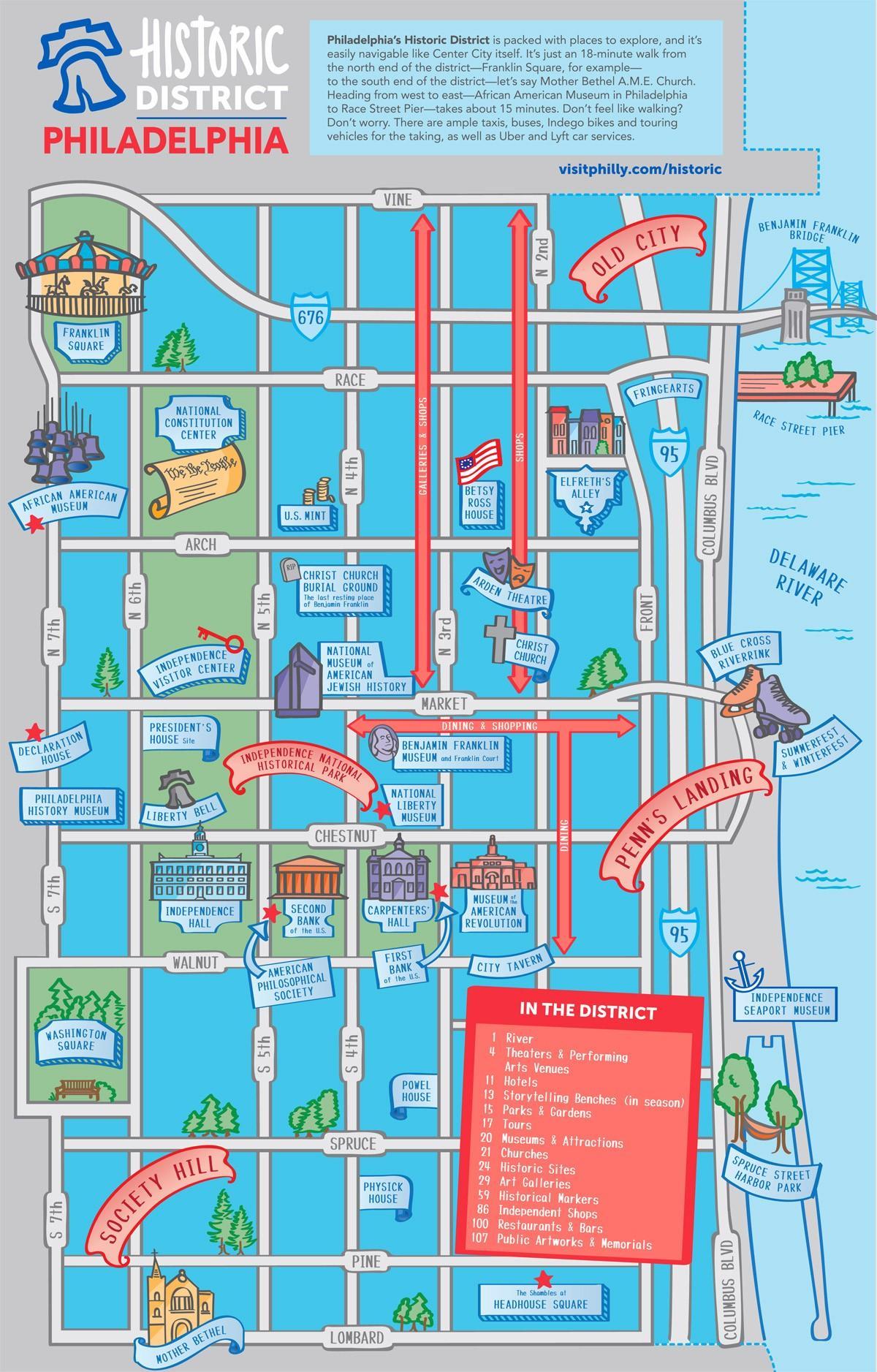 费城步行旅游地图